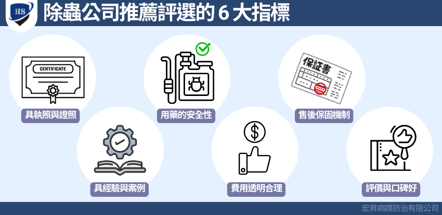 除蟲公評評選指標