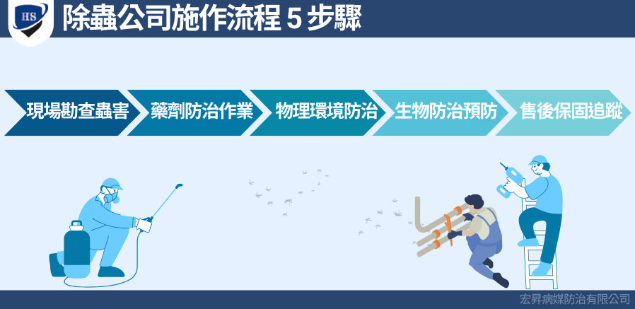 除蟲公司施作流程