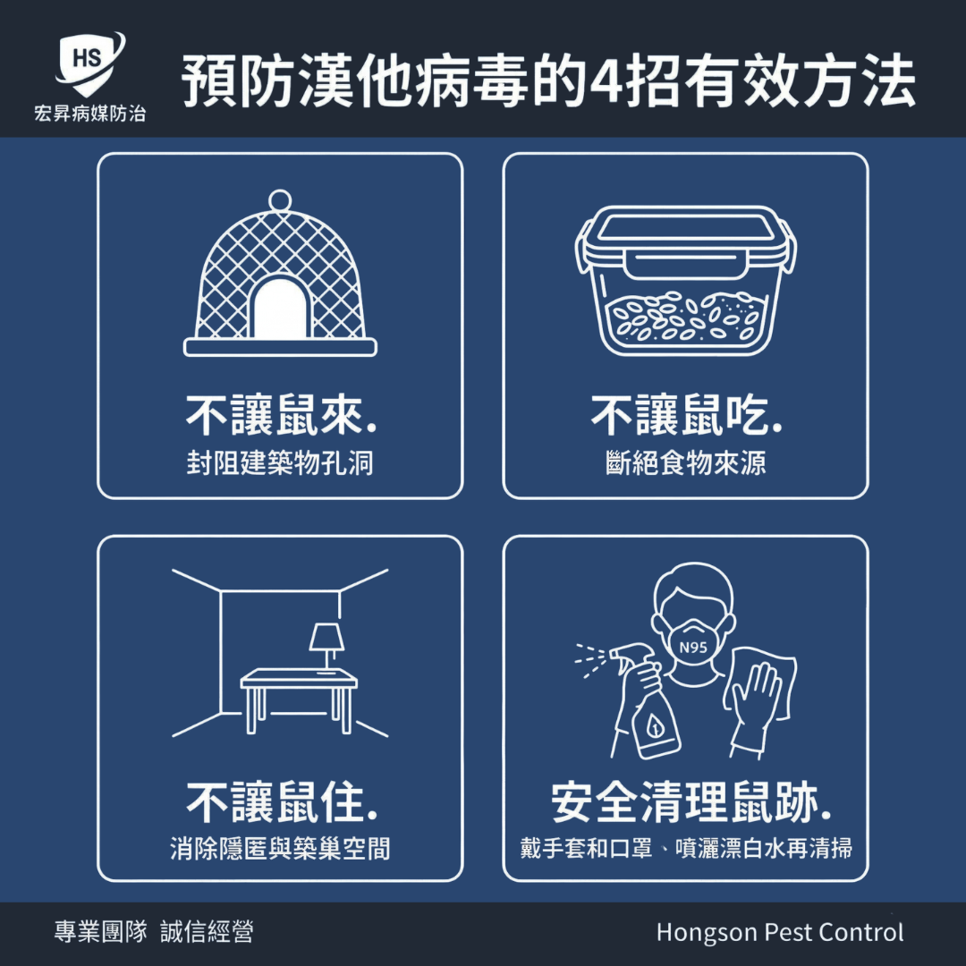 預防漢他病毒方法