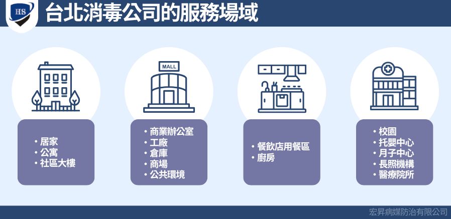 台北消毒公司服務場域